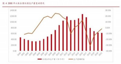 ​泸州老窖一号窖多少钱一瓶  泸州老窖1号窖52度价格查询