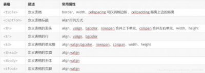 ​html标签属性大全(html标签大全及用法)