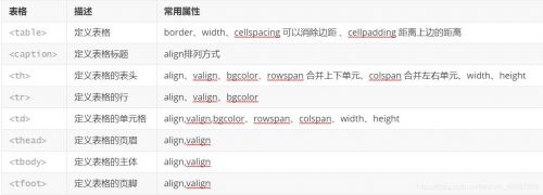 html标签属性大全(html标签大全及用法)-第1张图片-