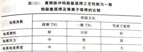 脉冲氩弧焊机和普通氩弧焊机的区别在哪？脉冲氩弧焊机调节图解-第1张图片-