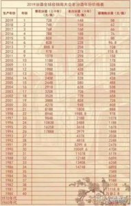 ​60度汾酒原浆一坛香价格  汾酒60度原浆3l