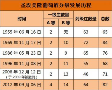 ​2007年白马葡萄酒_白马酒庄年份评分