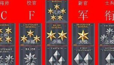 ​中国的军衔等级及标志
