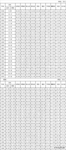 宝鸡人口统计，宝鸡市人口结构-第1张图片-