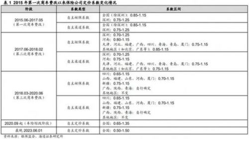 2023汽车保险新规(浙江省汽车保险新规)-第1张图片-