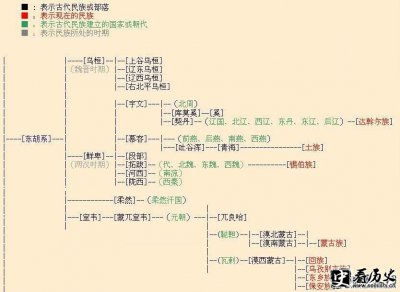 ​消失的古国之东胡历史介绍 东胡民族历史简介