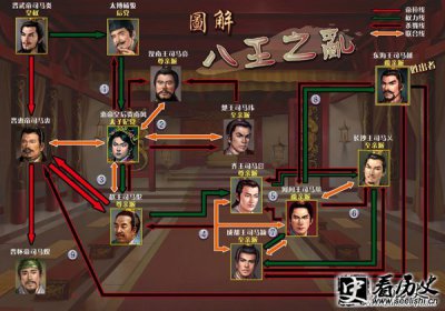 ​西晋“八王之乱”的历史背景和事件经过