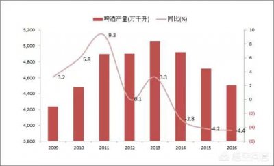 ​中国啤酒格局分析  国内啤酒格局