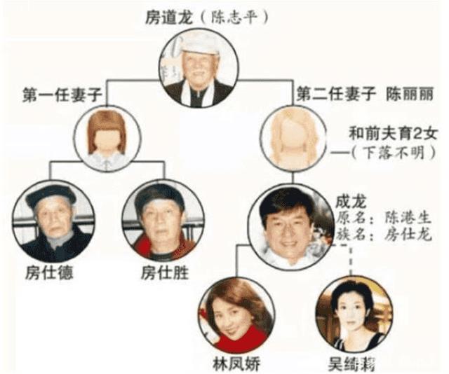 成龙原名陈港生还是房（成龙原名叫什么）