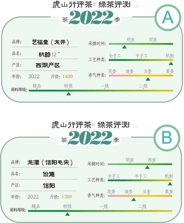 毛尖是什么档次(龙井和毛尖哪个档次高)