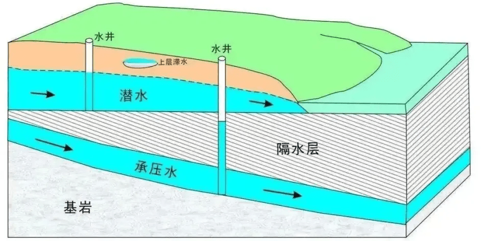 水是矿产资源吗(地下水属于矿产资源吗)