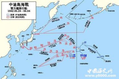 ​中途岛海战的意义