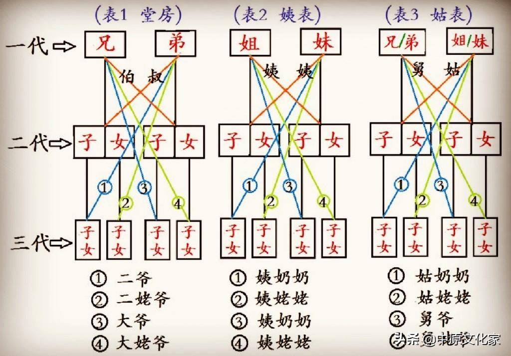 奶奶在古代怎么称呼(奶奶在古代怎么叫)