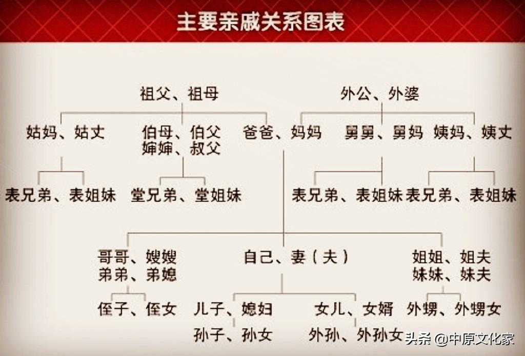 奶奶在古代怎么称呼(奶奶在古代怎么叫)