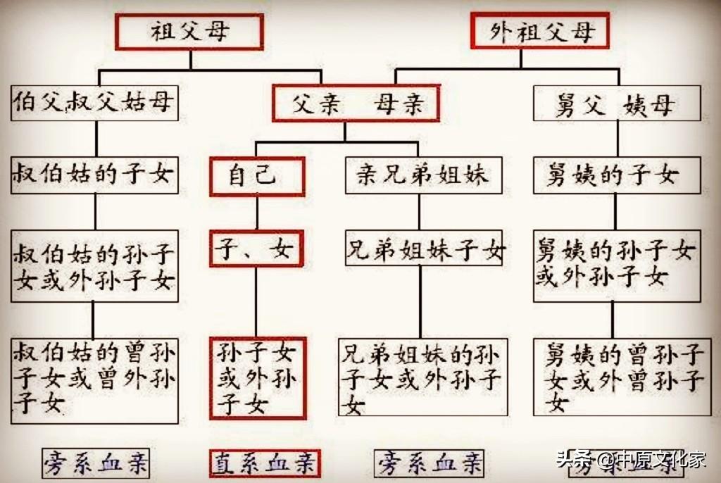 奶奶在古代怎么称呼(奶奶在古代怎么叫)