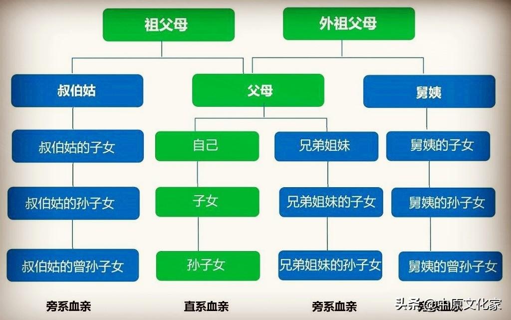 奶奶在古代怎么称呼(奶奶在古代怎么叫)