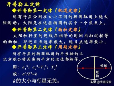​万有引力定律是谁发现的?万有引力三大定律)