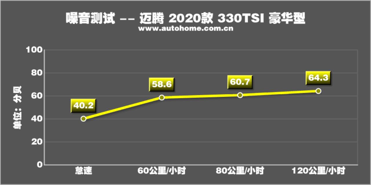 速腾和迈腾哪个更好（速腾和迈腾哪个好开值得买）