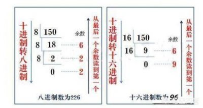 ​二进制转八进制计算过程，二进制转八进制转换器