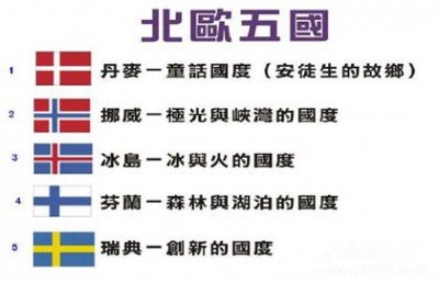 ​北欧各国的首都你知道都是哪里吗
