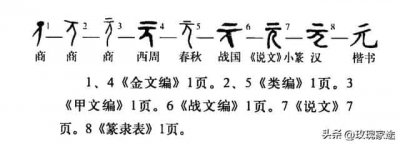 ​乾元的意思是什么（乾元是什么意思）