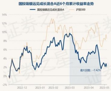 ​国投瑞银融华债券基金(国投瑞银融华债券怎样?)