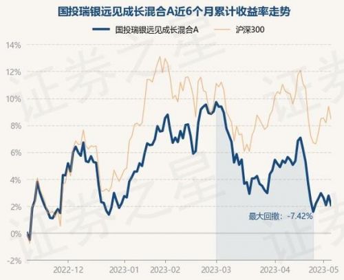 国投瑞银融华债券基金(国投瑞银融华债券怎样?)-第1张图片-