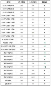 ​白酒的价格查询(白酒价格查询网站详情)