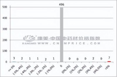 ​酿之参 价格  中国参王价格