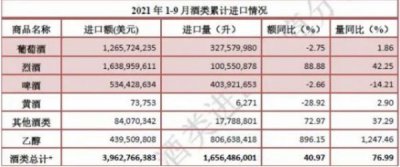 ​进口红酒一手批发商(进口红酒怎么识别真假)