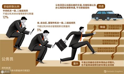 ​晋升难？从一名普通公务员到正厅级要多久