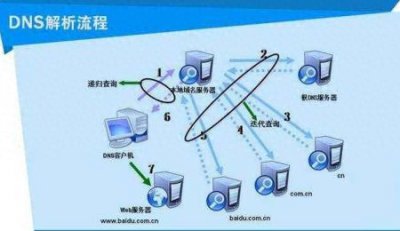 ​网络知识：美国关闭根服务器能分分钟让中国断网？专家：无稽之谈