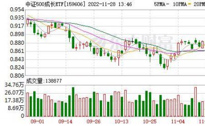 ​中证500etf是什么概念股
