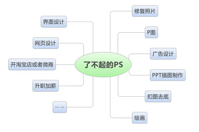 菜鸟必看的ps入门教程（和图叔叔一起学PS）(2)
