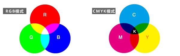 菜鸟必看的ps入门教程（和图叔叔一起学PS）(5)