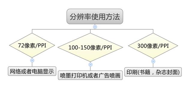 菜鸟必看的ps入门教程（和图叔叔一起学PS）(4)