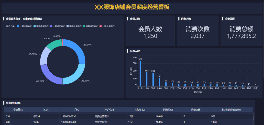 个常见数据分析处理的方法，解决90%的分析难题"
