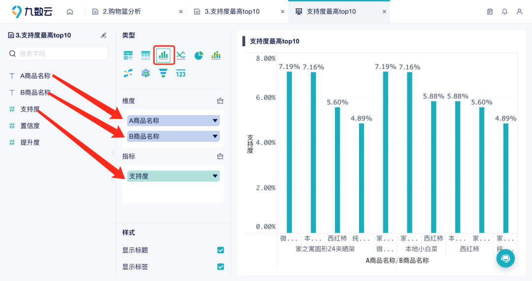 个常见数据分析处理的方法，解决90%的分析难题"