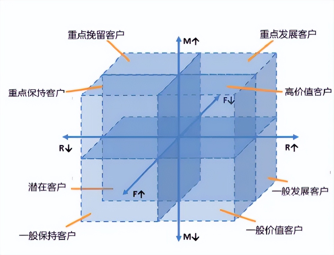个常见数据分析处理的方法，解决90%的分析难题"