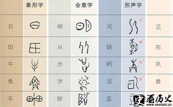 六书