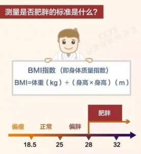 ​肥胖症怎么办 世界防治肥胖日｜今天开始，从轻出发