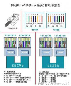 ​电脑怎么连接网线上网（电脑小技巧：2分钟学会接网线，下次再也不用等维修师