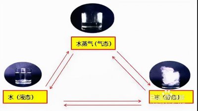 ​雪花的形成原理（福建再现绝美“冰雪世界”！雪的形成原理你知道吗？）