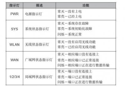 ​路由器亮灯正常但wifi没了怎么办（光猫指示灯都正常，无线路由器不能上网怎么