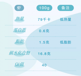 ​吃完虾不能吃什么样的水果（虾和这些水果不能混吃！肠胃受不了这刺激）
