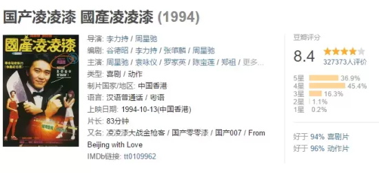 全球低成本高口碑高票房电影TOP10，你看过哪一部？