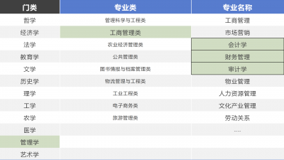​会计系审计学专业就业方向 会计审计类专业