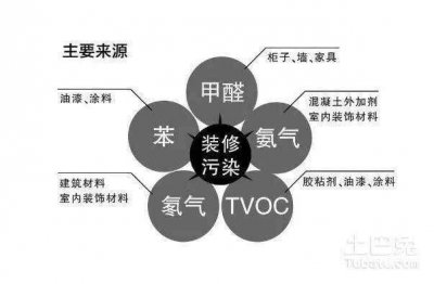 ​新房急入住怎么除甲醛最好 想快速入住新房怎么去除甲醛