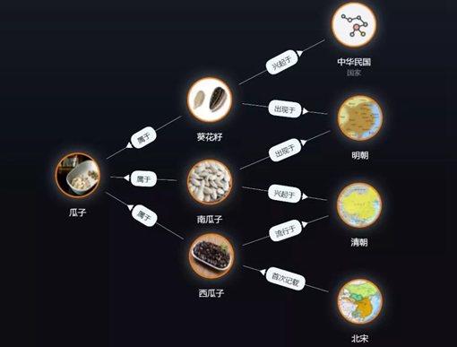 古人喜不喜欢嗑瓜子?