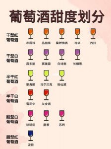 ​葡萄酒的含糖量_葡萄酒的含糖量高吗